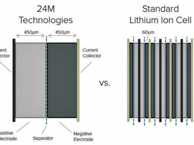 Unterschiede der Technik von 24M und konventioneller Akkus. Bild: 24M