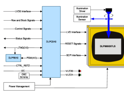 Controller DLPC910 + Mikrospiegel-Array DLP9000X