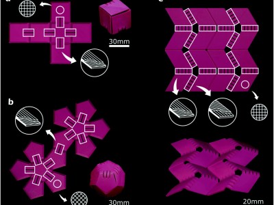 Selbstfaltende Elemente (hier als weiße Rechtecke dargestellt) verbinden die semi-passiven Flächen von Origami-Strukturen. a: Eine flache Konstruktion aus sechs Flächen faltet sich zu einem Würfel. b: Auf die gleiche Weise wird ein Dodekaeder (Zwölfflach) erstellt. c: Das Miura-ori-Faltmuster besteht aus zwei verschiedenen selbstfaltenden Elementen (Bild: Royal Society of Chemistry/Materials Horizons/Creative Commons).
 