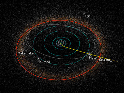 Flugbahn von New Horizons von der Erde zu Ultima Thule. Bild: NASA.