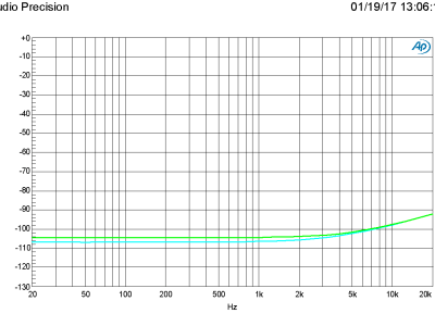 Plot D - 160321-1 v1.0 Crosstalk vs FRQ at 2 V in Plot D - 160321-1 v1.0 Crosstalk vs FRQ at 2 V in