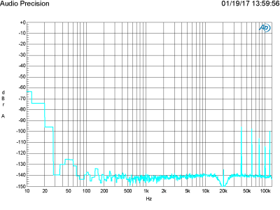 Plot H - FFT 20 kHz at 2 V in, 2 V out Plot H - FFT 20 kHz at 2 V in, 2 V out