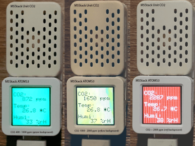 Überwachung der Luftqualität mit ESP32: Messung von Temperatur, Luftfeuchtigkeit und CO2-Konzentration