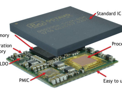 Système avec µP Cortex-A8 ARM à 1 GHz en 27 x 27 mm