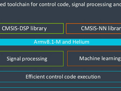 Internet des Objets : ARM étend les capacités des terminaux connectés