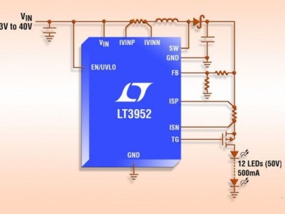 Circuit de commande PWM de LED (60 V /4 A)