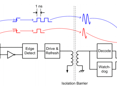 Conversion de la polarité des flancs en impulsion simple ou double