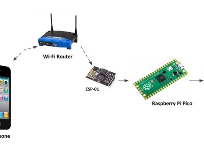 Raspberry Pi Essentials - Extrait : Wi-Fi avec le Raspberry Pi Pico