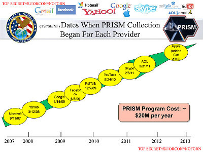 Powerpoint de la NSA sur le programme PRISM, révélé par E. Snowden.