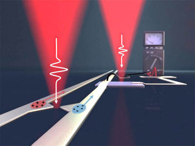 Nanoémetteurs plasmoniques à électrons chauds pour combler le vide THz (pardon ?)