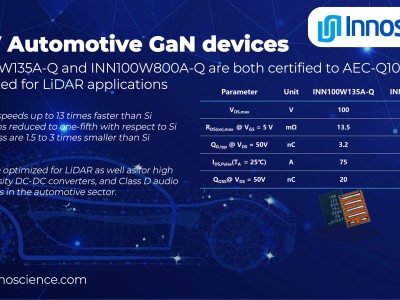 Innoscience Technology : Dispositifs GaN 100V pour applications automobiles avancées