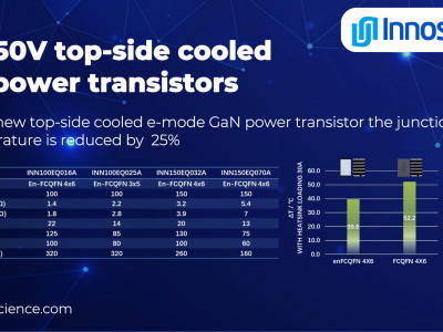 Innoscience Technology améliore les performances thermiques avec ses transistors GaN