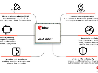 u-blox ZED-X20P : Révolution du Positionnement de Haute Précision