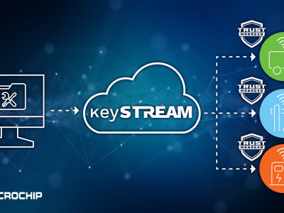 Sécurité IoT : Microchip muscle TrustMANAGER pour affronter le Cyber Resilience Act