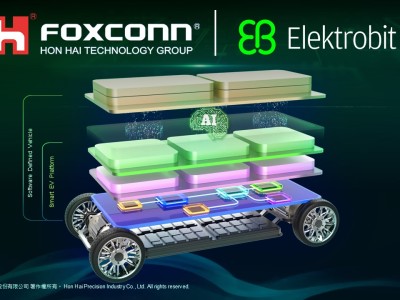 EV.OS : la nouvelle plate-forme intelligente qui va transformer les voitures électriques