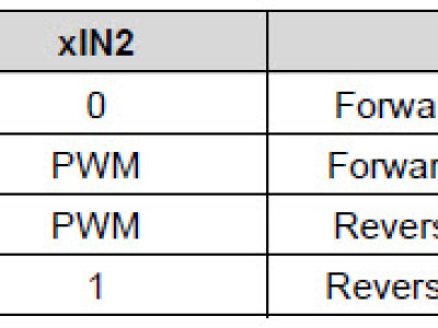 Table-2 Table-2, PWM control of motor speed