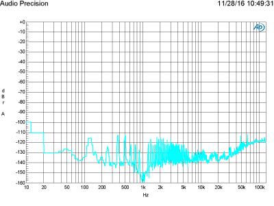 Plot F - FFT analysis of a 1 kHz full-scale sine wave at a sampling frequency of 48 kHz Plot F - FFT analysis of a 1 kHz full-scale sine wave at a sampling frequency of 48 kHz