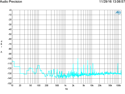 Plot I - FFT analysis of a 16 bit 1 kHz full-scale sine wave at a sampling frequency of 32 kHz resampled to 24 bit/96 kHz Plot I - FFT analysis of a 16 bit 1 kHz full-scale sine wave at a sampling frequency of 32 kHz resampled to 24 bit/96 kHz