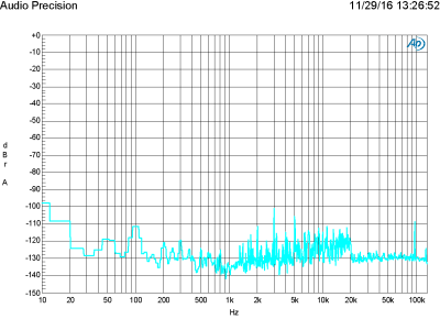 Plot J - FFT analysis of a 16 bit 1 kHz full-scale sine wave at a sampling frequency of 44.1 kHz resampled to 24 bit/96 kHz Plot J - FFT analysis of a 16 bit 1 kHz full-scale sine wave at a sampling frequency of 44.1 kHz resampled to 24 bit/96 kHz