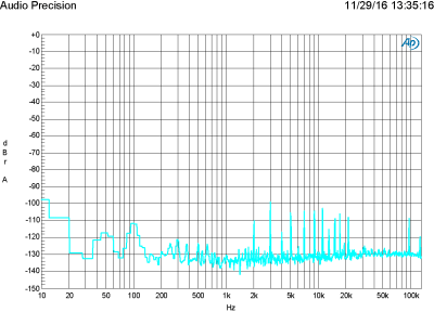 Plot K - FFT analysis of a 16 bit 1 kHz full-scale sine wave at a sampling frequency of 48 kHz resampled to 24 bit/96 kHz Plot K - FFT analysis of a 16 bit 1 kHz full-scale sine wave at a sampling frequency of 48 kHz resampled to 24 bit/96 kHz