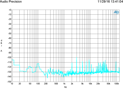 Plot L - FFT analysis of a 16 bit 1 kHz full-scale sine wave at a sampling frequency of 96 kHz resampled to 24 bit/96 kHz Plot L - FFT analysis of a 16 bit 1 kHz full-scale sine wave at a sampling frequency of 96 kHz resampled to 24 bit/96 kHz