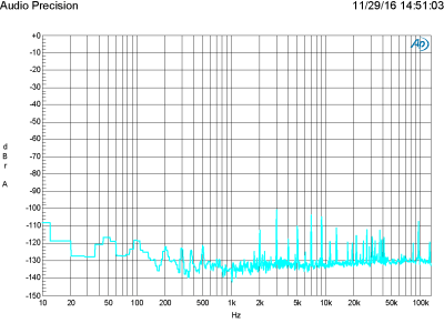 Plot M - FFT analysis of a 16 bit 1 kHz full-scale sine wave at a sampling frequency of 192 kHz resampled to 24 bit/96 kHz Plot M - FFT analysis of a 16 bit 1 kHz full-scale sine wave at a sampling frequency of 192 kHz resampled to 24 bit/96 kHz