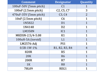 Table-1 Bill of materials Table-1 Bill of materials