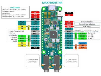 Applis d'IA avec la carte MAX78000 au format Feather : les fondamentaux du matériel