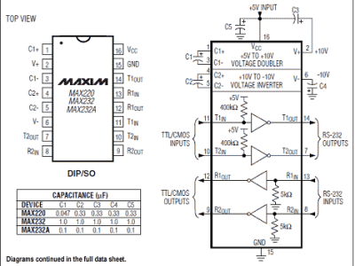 Conversione RS232/RS485