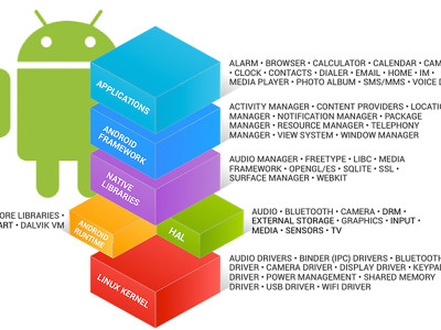 Costruire un Kernel Android