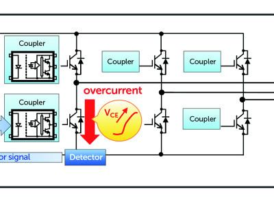 La Protezione degli inverter con un accoppiatore ottico intelligente