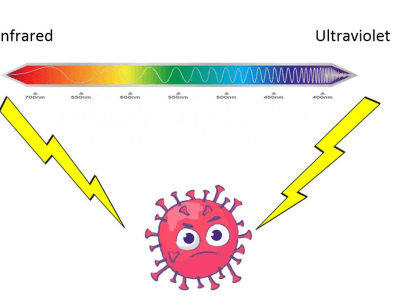 UV-C heat Arduino-controlled face-mask disinfecting device for Coronavirus