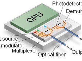 In CPU geïntegreerde optische transceiver