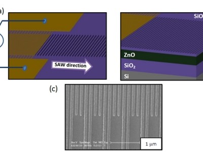Wereldrecord ‘nano-aardbevingen’ in silicium