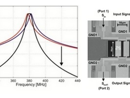 Nieuw type micromechanisch filter