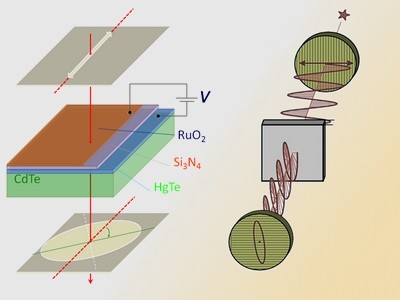 TU Wenen ontwikkelt lichttransistor