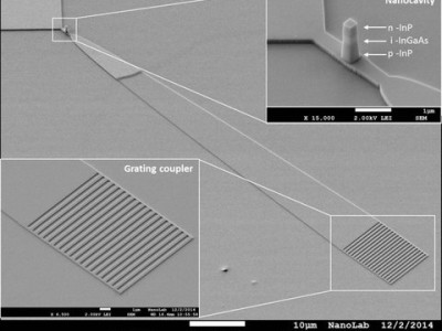 Elektronenmicroscopische foto van de nano-LED