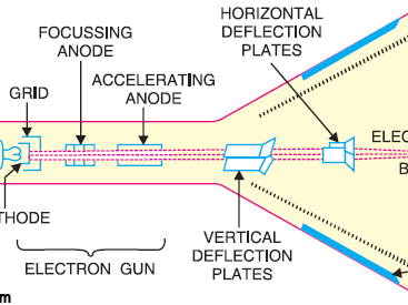 Delayed Trigger — een allegorie voor elektronici