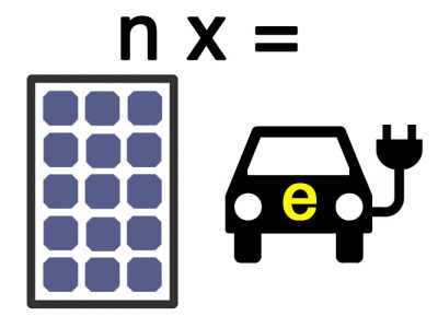 Autonoom laden: hoeveel zonnepanelen per e-auto?