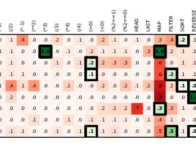 Bron: DeepCoder: Learning To Write Programs