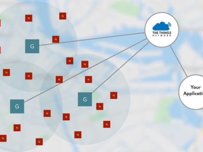 The Things Network nu ook bij Farnell