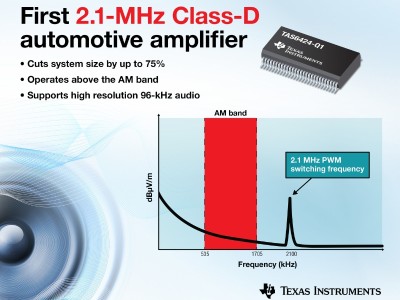 Klasse-D audioversterker op 2,1 MHz