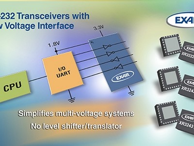 RS-232-transceivers met instelbare spanning