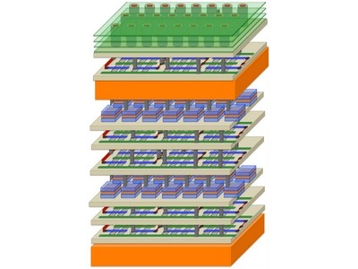 Wolkenkrabber-architectuur voor 1000 x beter presterende chips