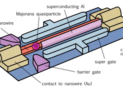 Schematische opbouw van de quantumchip (afbeelding: Bruno van Wayenburg).