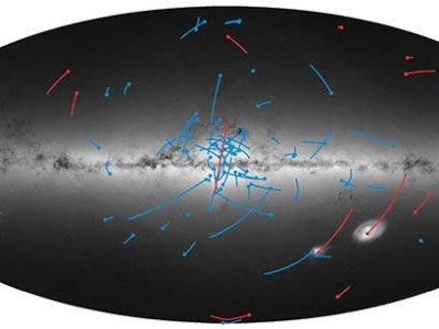 Kaart met de beweging van satellietstelsels (rood) en bolvormige sterhopen (blauw). Illustratie ESA/Gaia/ESA, Maarten Breddels en Amina Helmi.