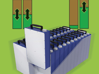 Multi Pack Configuration optie Li-Ion battery packs