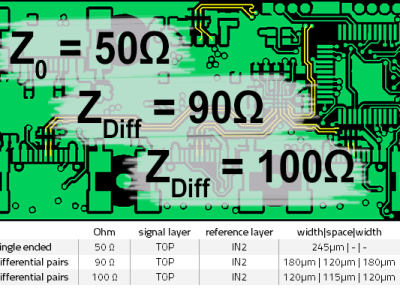 Printplaten ontwerpen met het oog op impedantie