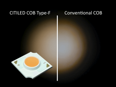 De oplossing voor een gelijkmatig lichtbeeld