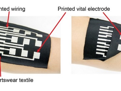 Printbare elastische geleiders voor wearables